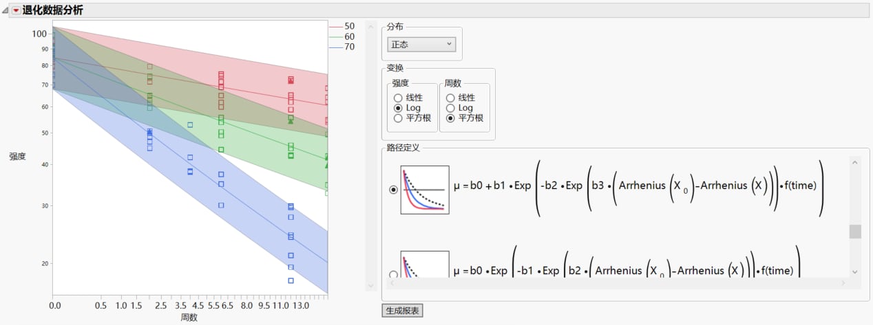 Example of First-Order Kinetics Model Type 3