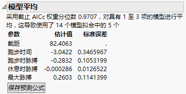 Model Averaging Report