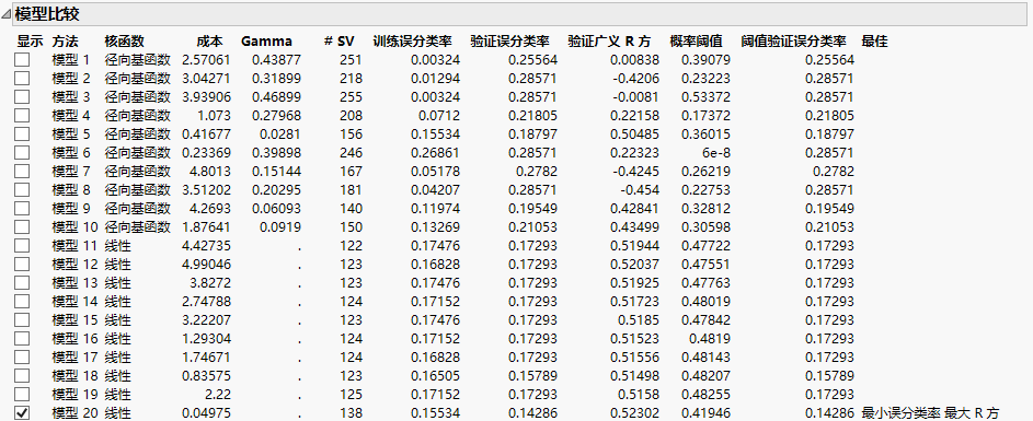 Model Comparison Report