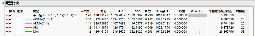 Model Comparison Table