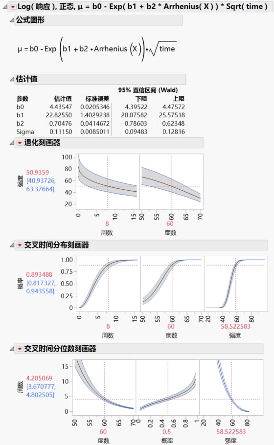 Reports within a Model Outline