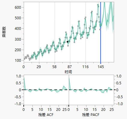 Model Plots