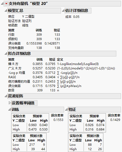 Model Report for Best Fitting Model