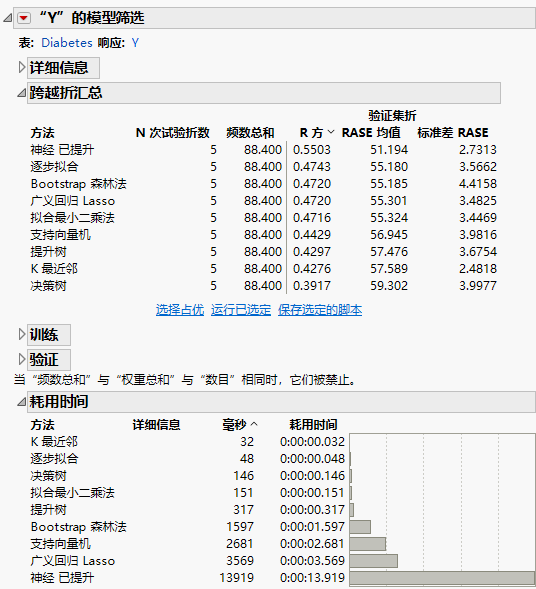 Model Report for Continuous Response