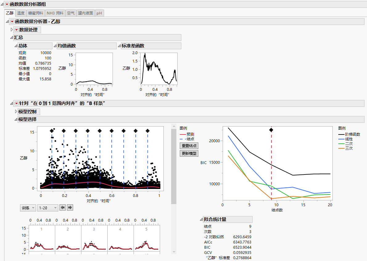 Functional Data Explorer Report for Ethanol