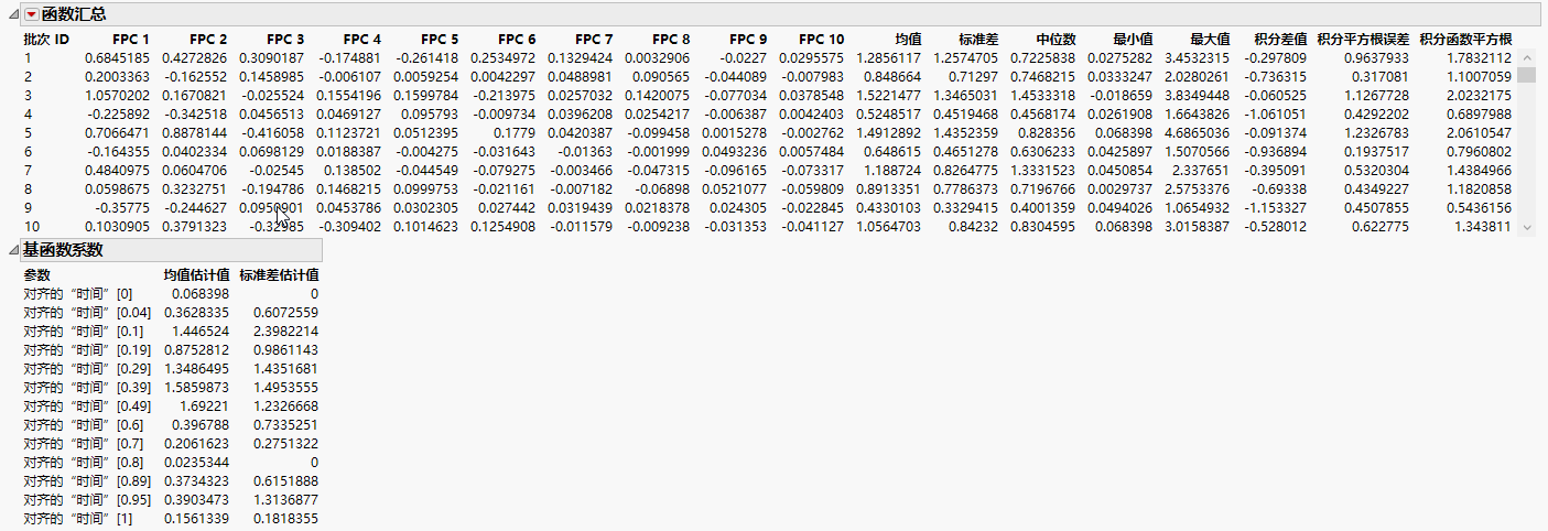 Function Summaries Report for Ethanol