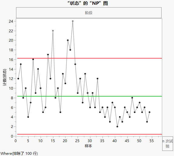 NP chart of Status (Nonconforming)