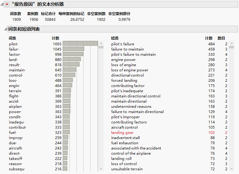 Text Explorer Report for Narrative Cause