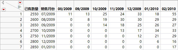 Example of the Nevada Format