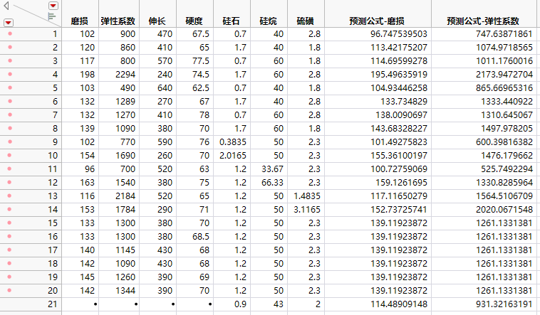 Values for New Row