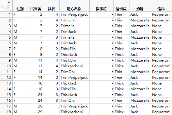 Choice Sets with No Choice Responses