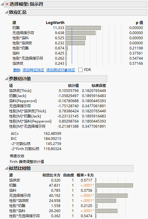 Report Showing No Choice as an Effect