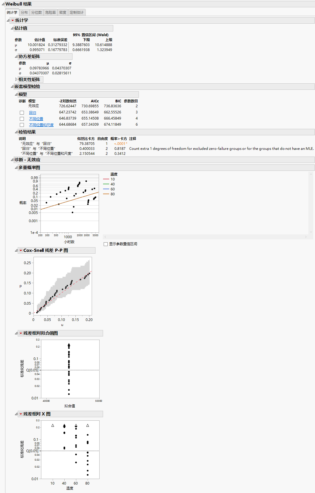 No Effect Model with the Weibull Distribution