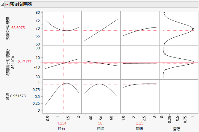 Noise Factor Example