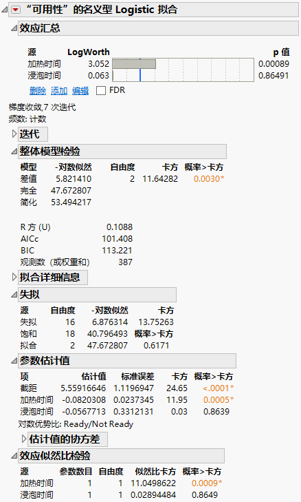 Nominal Logistic Fit Report