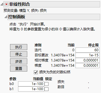 Nonlinear Fit Control Panel