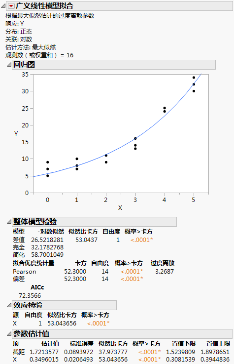 Model Results