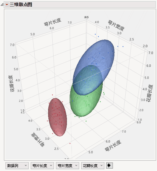 Example of Grouped Normal Contour Ellipsoids