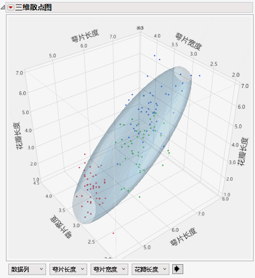 Example of an Ungrouped Normal Contour Ellipsoid