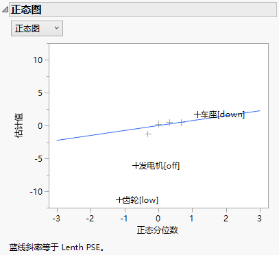 Normal Plot