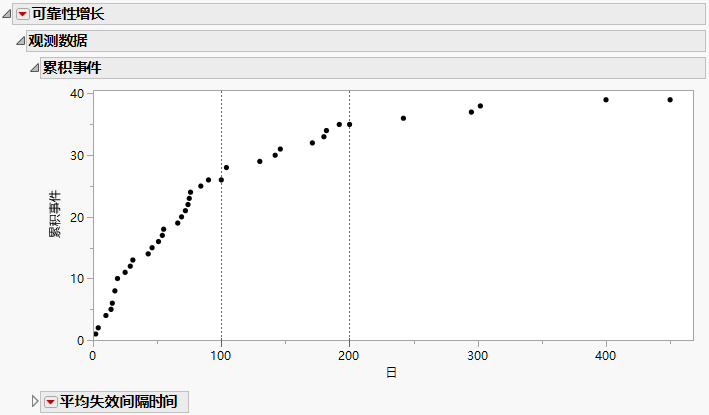 Observed Data Report