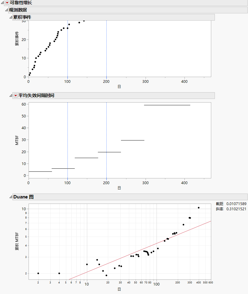 Observed Data Report