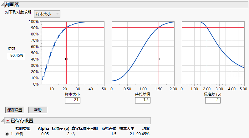 One Sample Mean Power Explorer