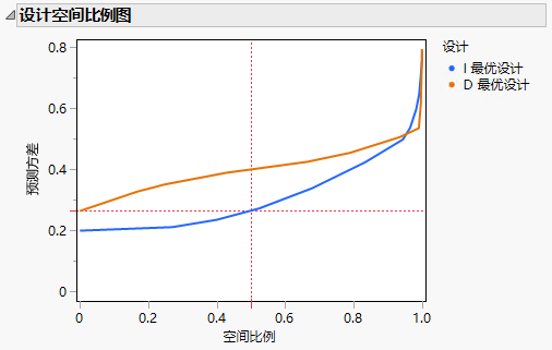 Fraction of Design Space Plot