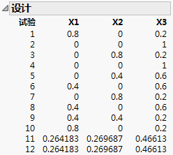 12-Run Optimal Design Runs