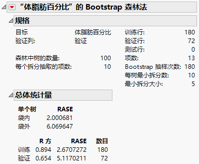 Bootstrap Forest Report for a Continuous Response