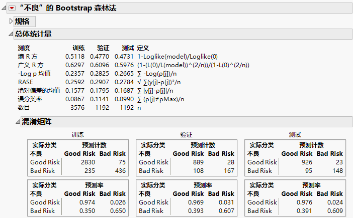 Overall Statistics Report