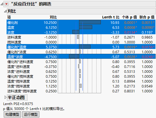 Fit Two Level with N = 50,000 Simulations for p-Value Derivations