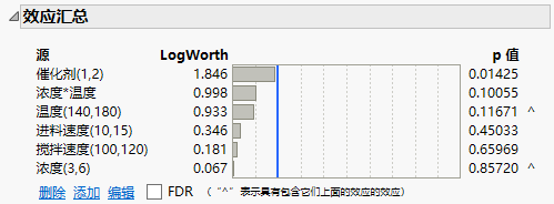 Effect Summary for Full Model