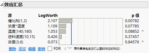 Effect Summary for Reduced Model