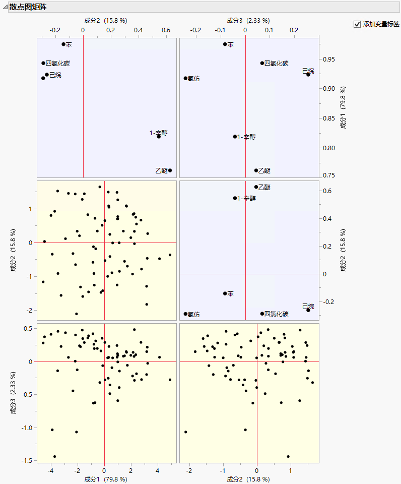 Scatterplot Matrix