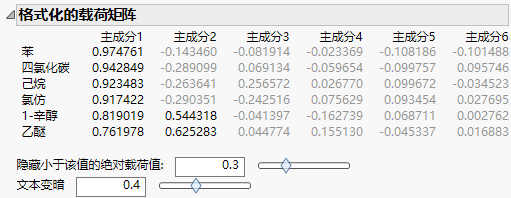 Formatted Loading Matrix