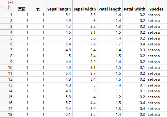 Final Data Table (Partial View)