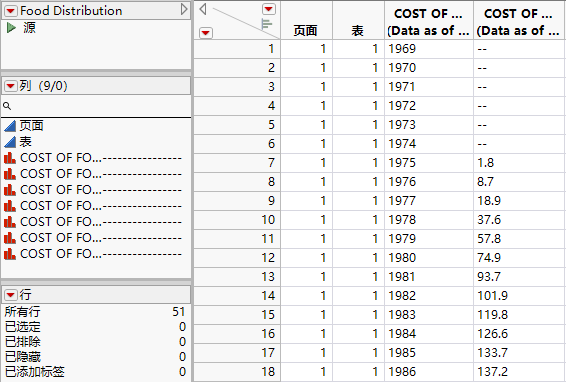 Final Data Table (Partial View)