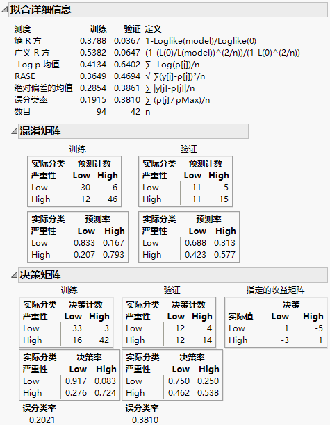 Confusion Matrix and Decision Matrix Reports