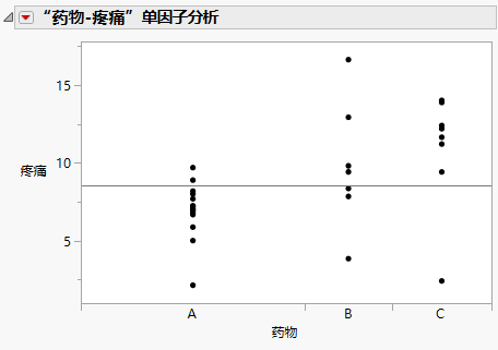 Oneway Plot