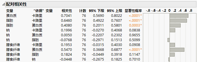 Portion of the Pairwise Correlations Report