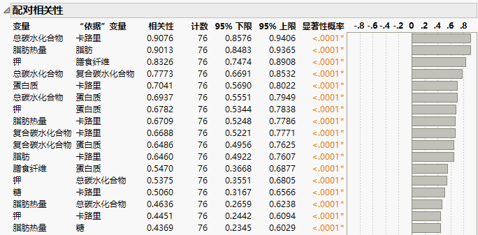 Small p-values for Pairs