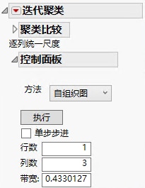 Self Organizing Map Option in the Control Panel