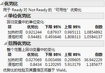 Odds Ratios