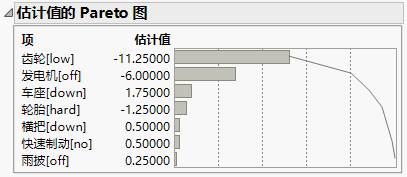 Pareto Plot