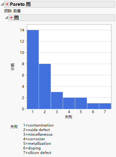 Pareto Plot with Display Options