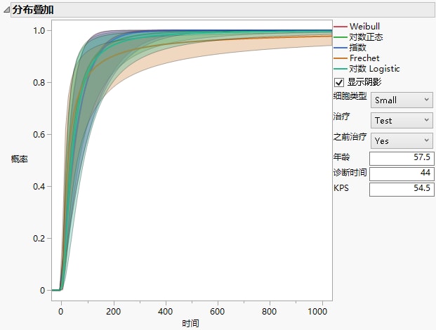 Distribution Overlay Plot