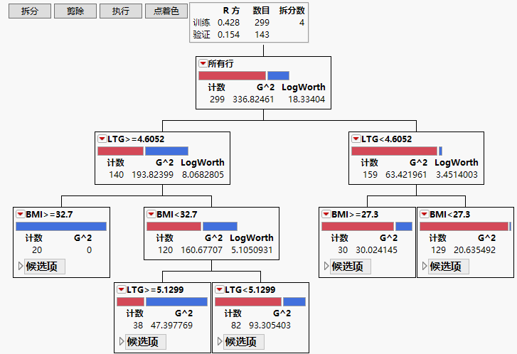 Partition Report for Diabetes