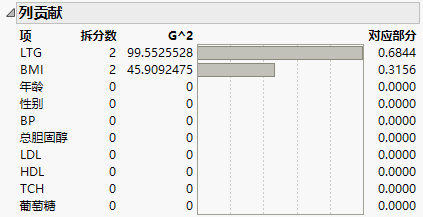 Column Contributions Report