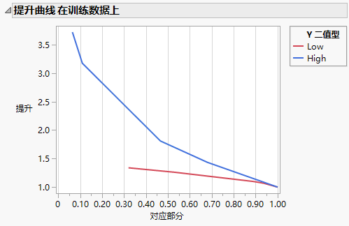 Lift Curve